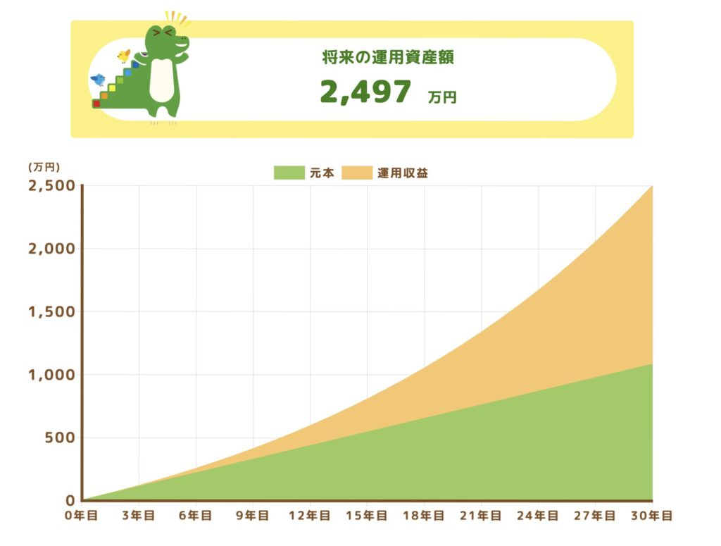 つみたてシュミレーション2