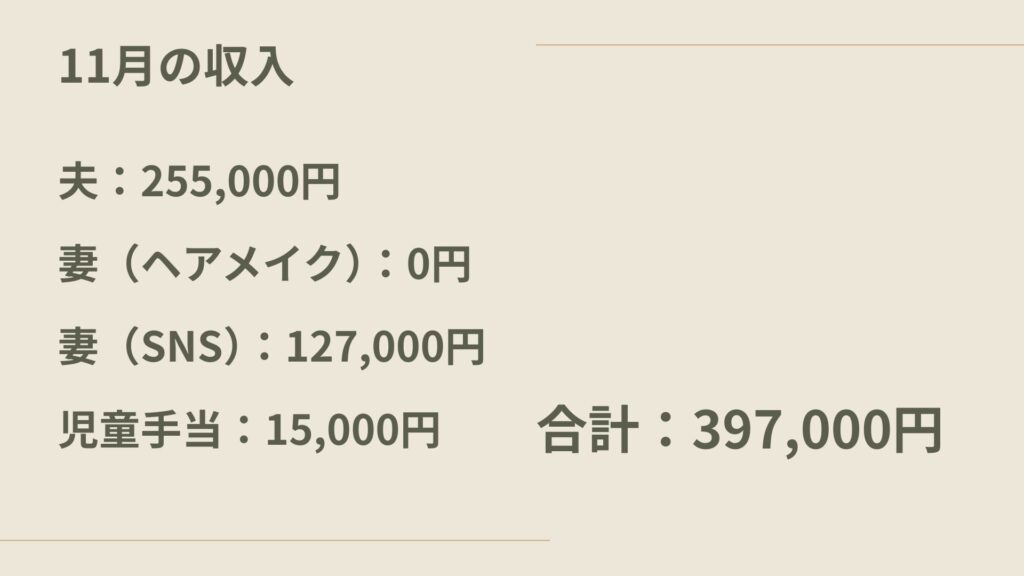 11月の収入