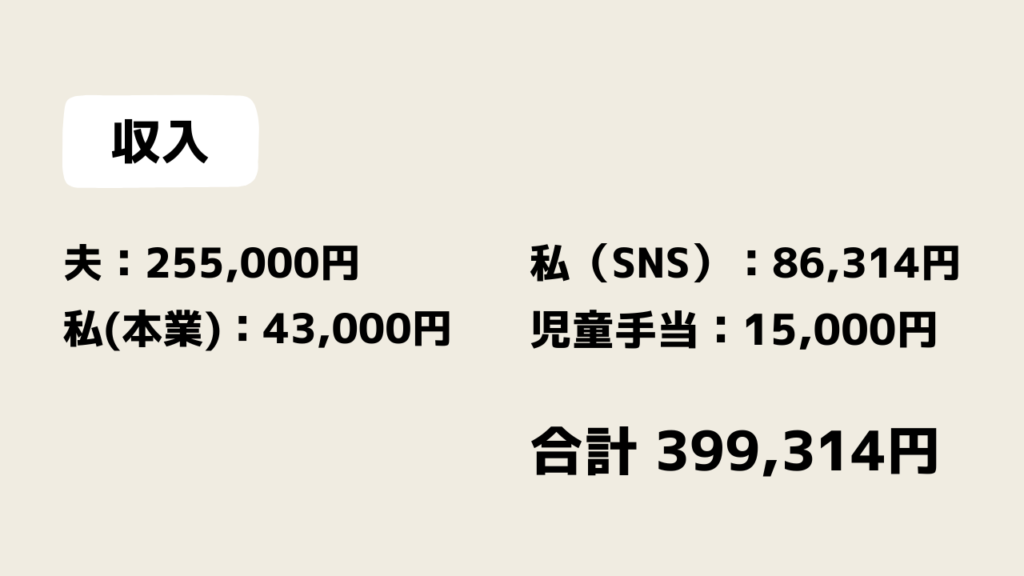 2026年3月の収入