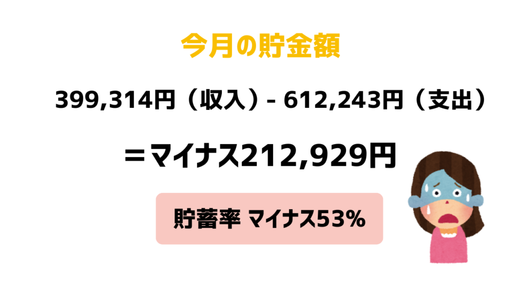 3月の貯金額